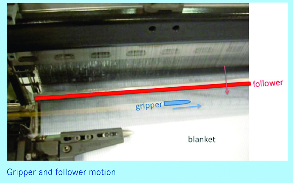 Picanol Profile Reed Picanol pioneers early-stage design of energy-efficient machinery - The ...