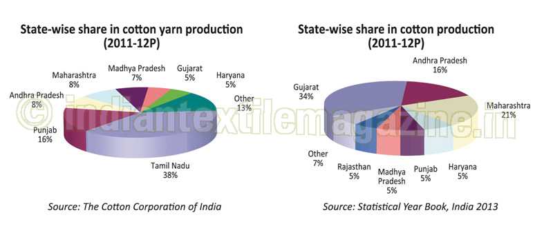 Gujarat-graph-1