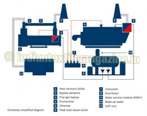 Bosch-pic-2