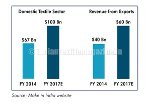 Textile-Scenario-graph-1