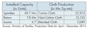 Textile-Scenario-graph-2