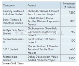 Textile-Scenario-graph-3