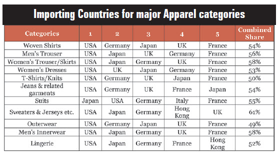 importing_countries_for_major_apparel_categories