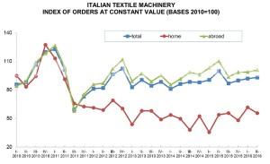 Acimit-Graph-1