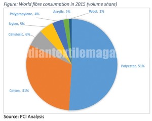 Microsoft Word - Article _Road to 2025_The Textile Magazine.