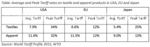 Microsoft Word - Article _Road to 2025_The Textile Magazine.