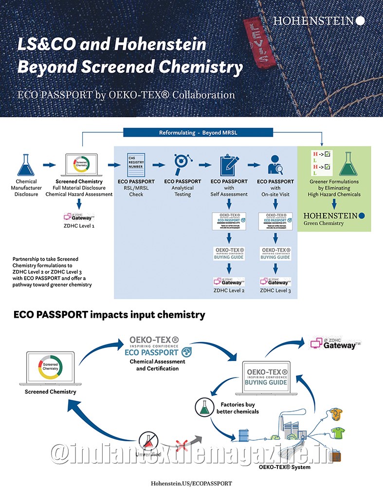Levi Strauss & Co. - Hohenstein Collaborate to promote ECO PASSPORT  certification for apparel industry - The Textile Magazine