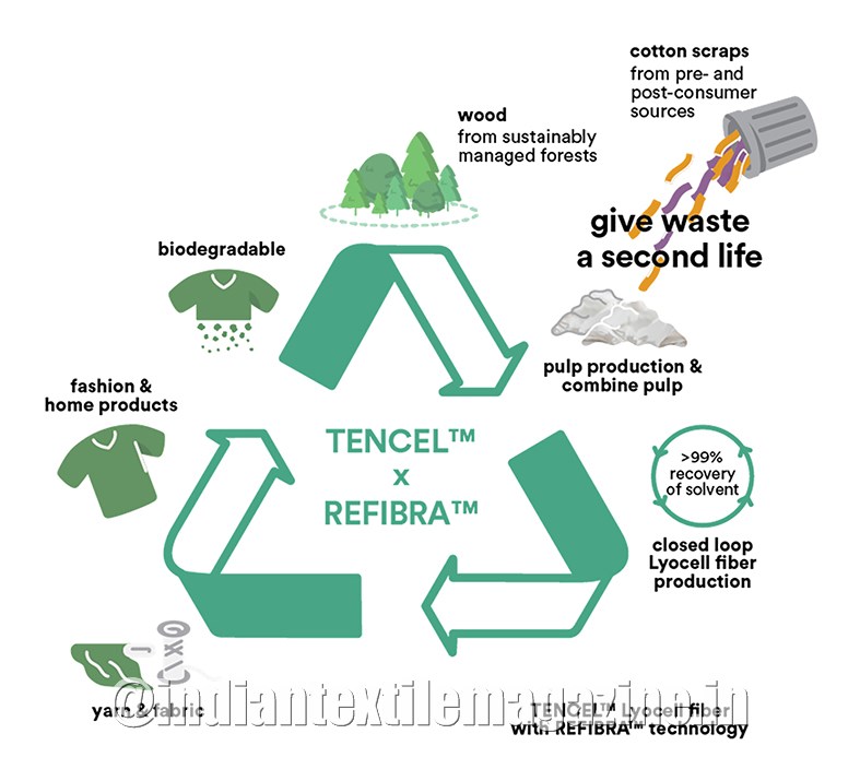 case study on recycling technologies