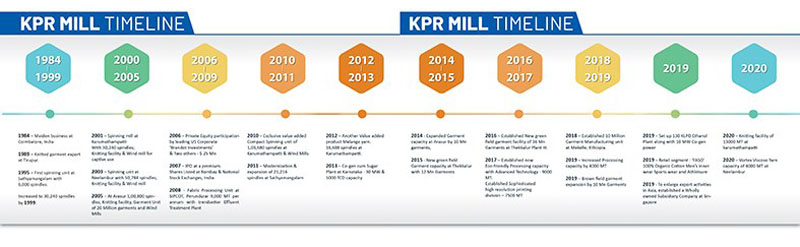 KPR Mill building up team for branded retail business