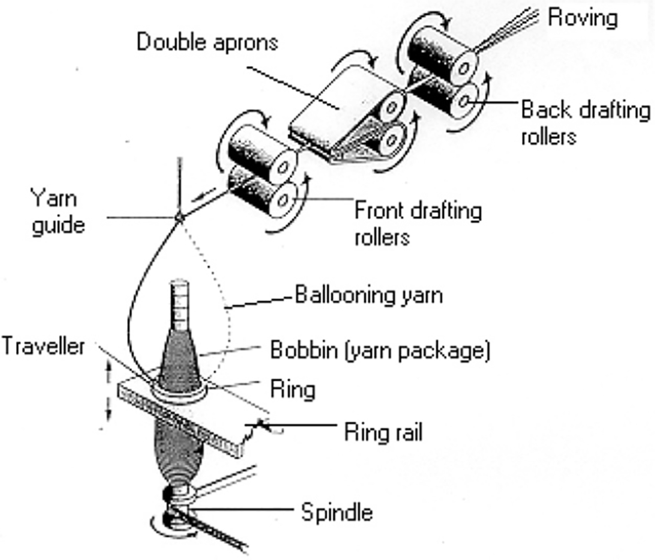 Woolen Spinning Frame for Carpet Yarn, Coarse Wool (high-support) Ring  Spinning Machine Woolen Spinning Mills for Spinning 1.5-8 Nm Wool Yarns -  China Woolen Spinning Frame for Carpet Yarn, Coarse Wool (high-support)