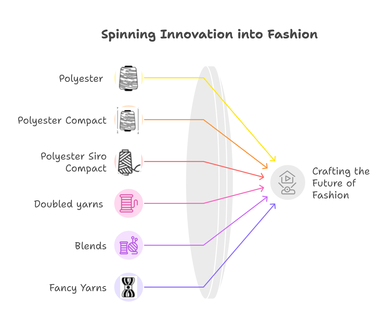 Sunidhi Spinning & LMW: Engineering a New Era in MMF Yarn Innovation ...